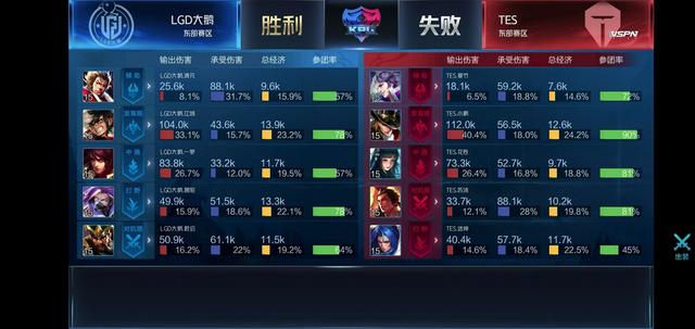 A季后赛中 A季后赛中